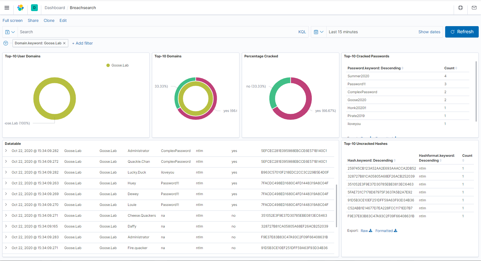 Breachsearch Dashboard for Goose.Lab